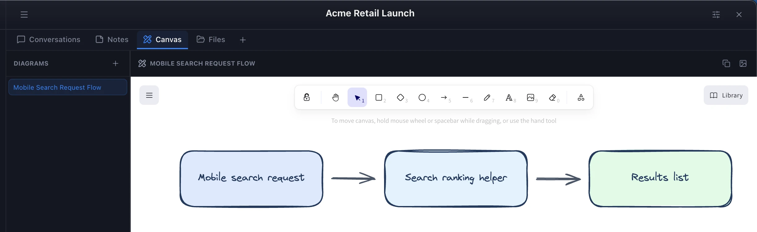 Acme Canvas diagram showing Mobile search request, Search ranking helper, and Results list connected by arrows.